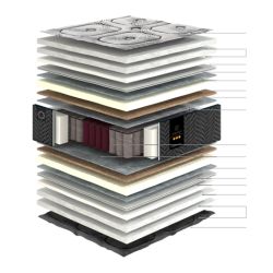 ΣΤΡΩΜΑ ΑΝΑΤΟΜΙΚΟ BIOSENSE HYRNOZE 140Χ200 LINEA STROM ΣΤΡΩΜΑ ΑΝΑΤΟΜΙΚΟ BIOSENSE HYRNOZE 140Χ200 LINEA STROM