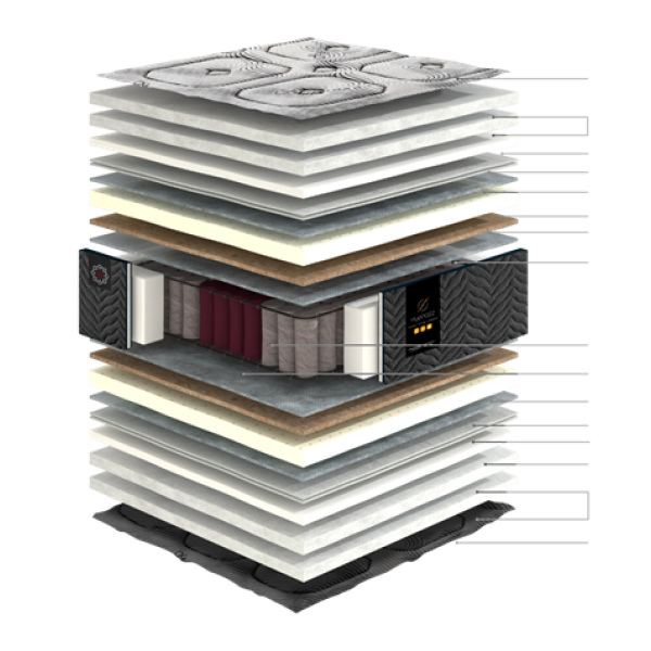 ΣΤΡΩΜΑ ΑΝΑΤΟΜΙΚΟ BIOSENSE HYRNOZE 140Χ200 LINEA STROM